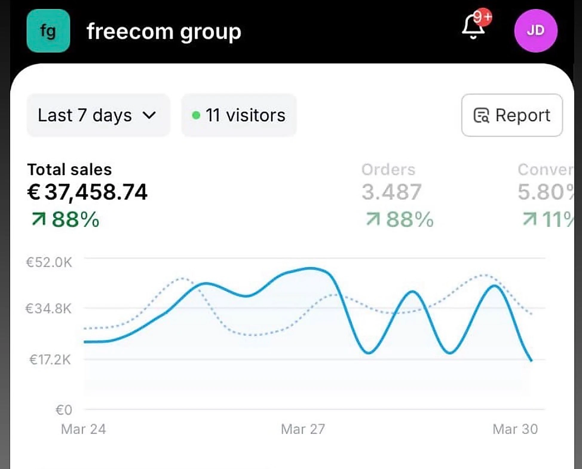Shopify Ergebnis 2