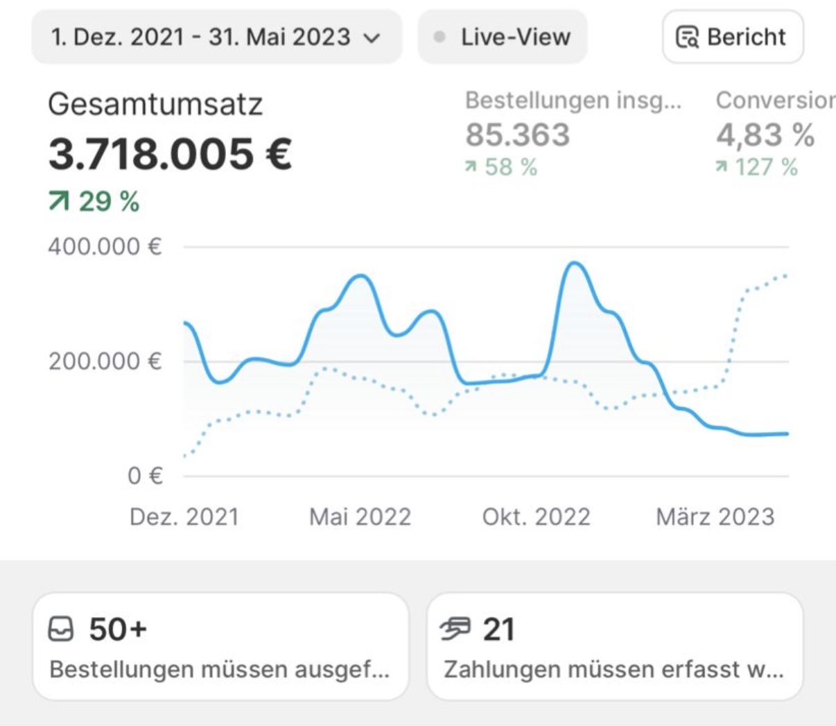 Shopify Ergebnis 6