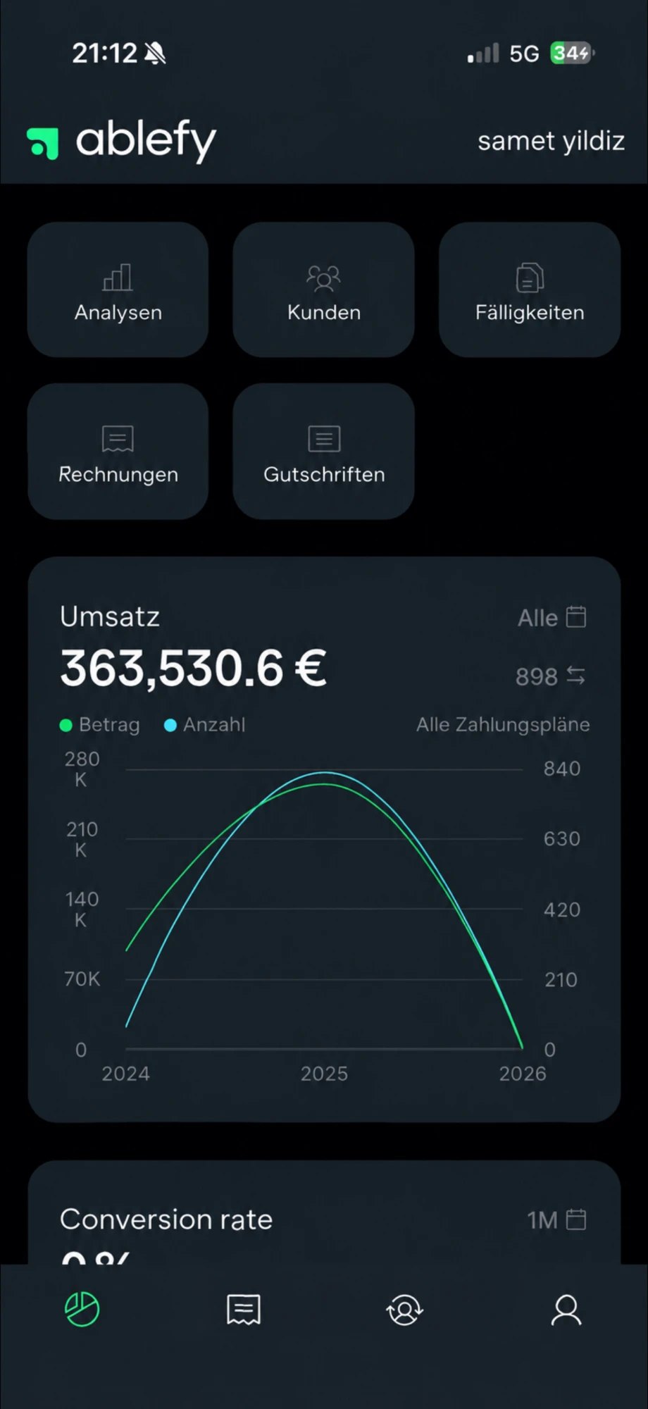 Ablefy Umsatz