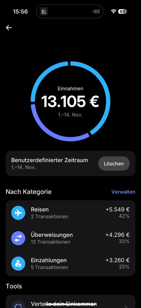 Einnahmen